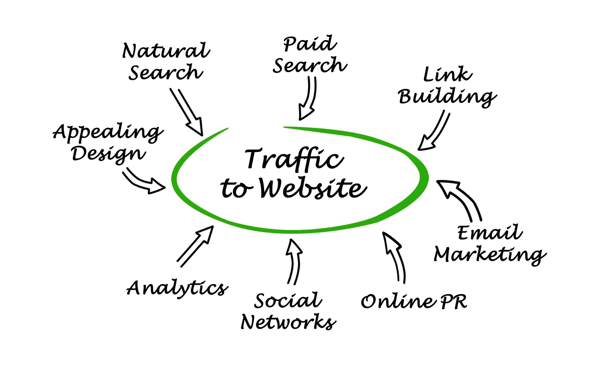 Is Your Website Attracting the Right Kind of Customer